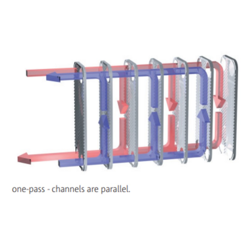 LB31-30 Brazed Plate Heat Exchanger Double Wall (3/4 MIP Connection)