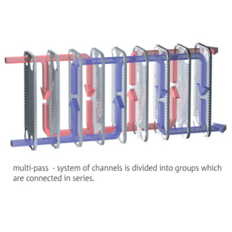 LB31-50 Brazed Plate Heat Exchanger Double Wall (1" MIP Connection)