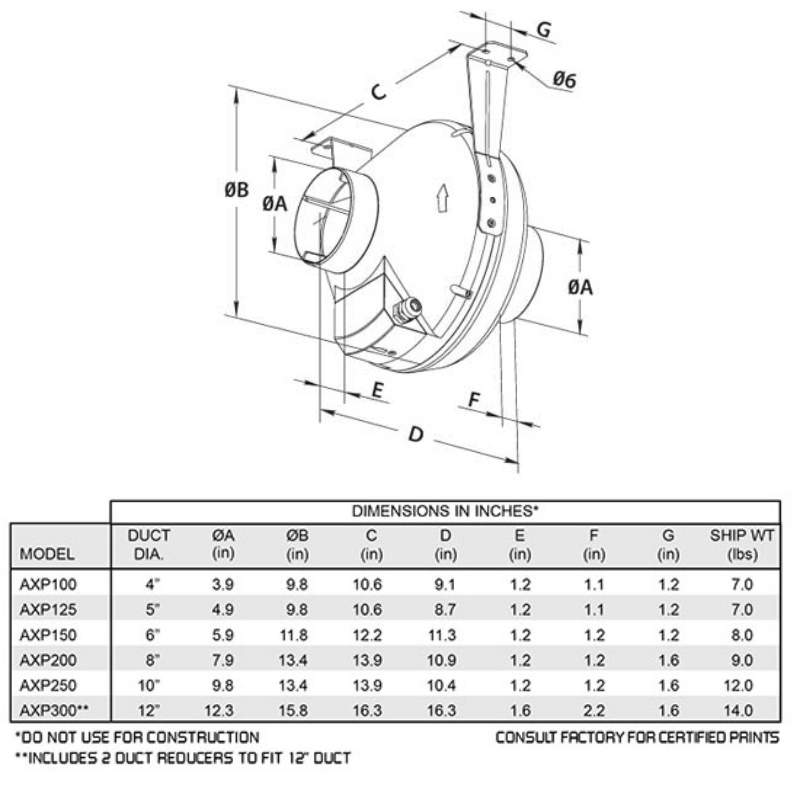 CFM AXP250 10" Centrifugal In-Line Duct Fan 735 CFM (Plastic)