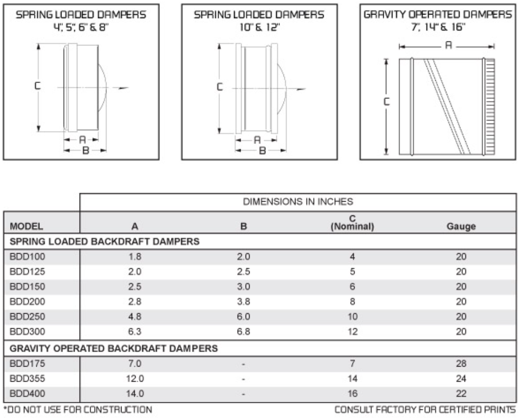 CFM BDD200 8" Spring Loaded Backdraft Damper