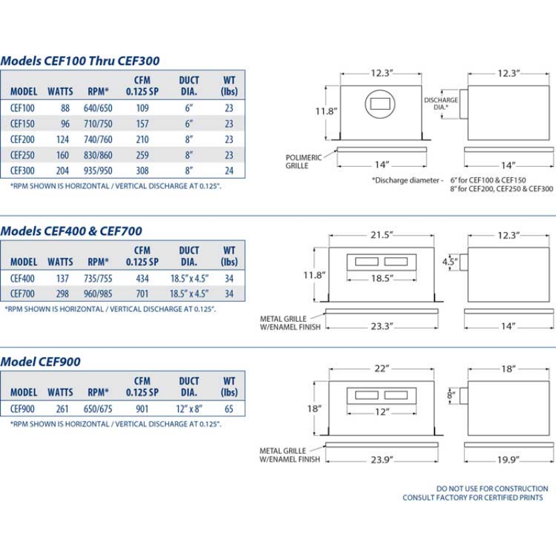 CONTINENTAL FAN CFM CEF200 8" Duct Continuous Run Commercial Ceiling Exhaust Fan 231 CFM