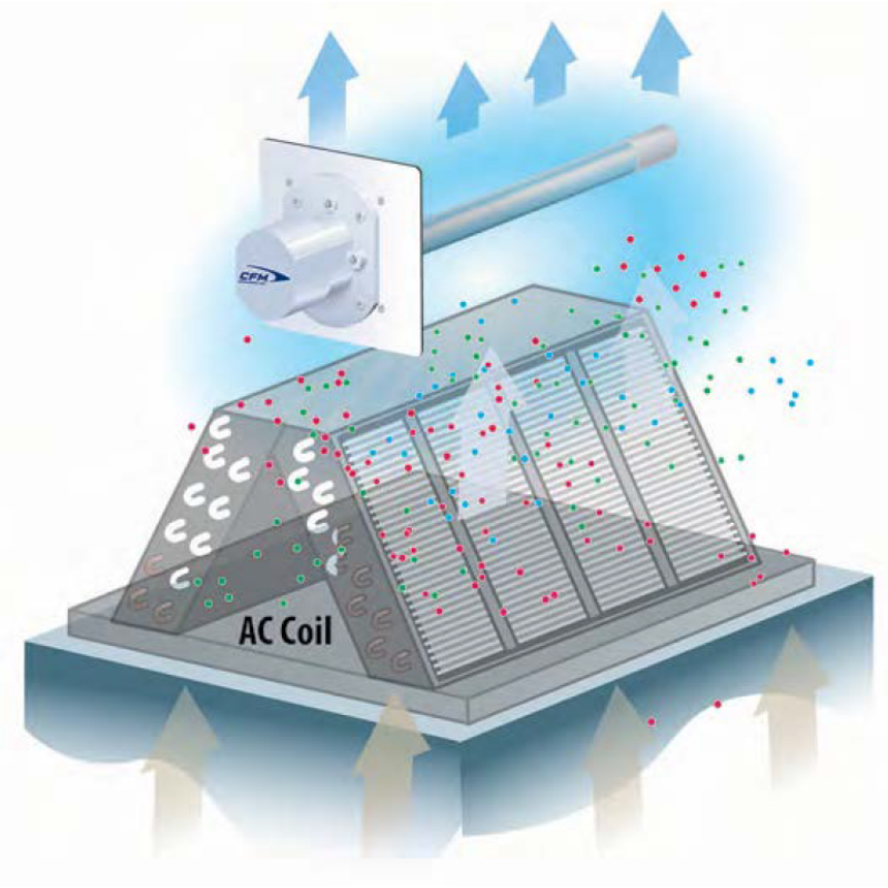 Purificador de aire en conducto CFM CX-AIRE con luz germicida UVC 
