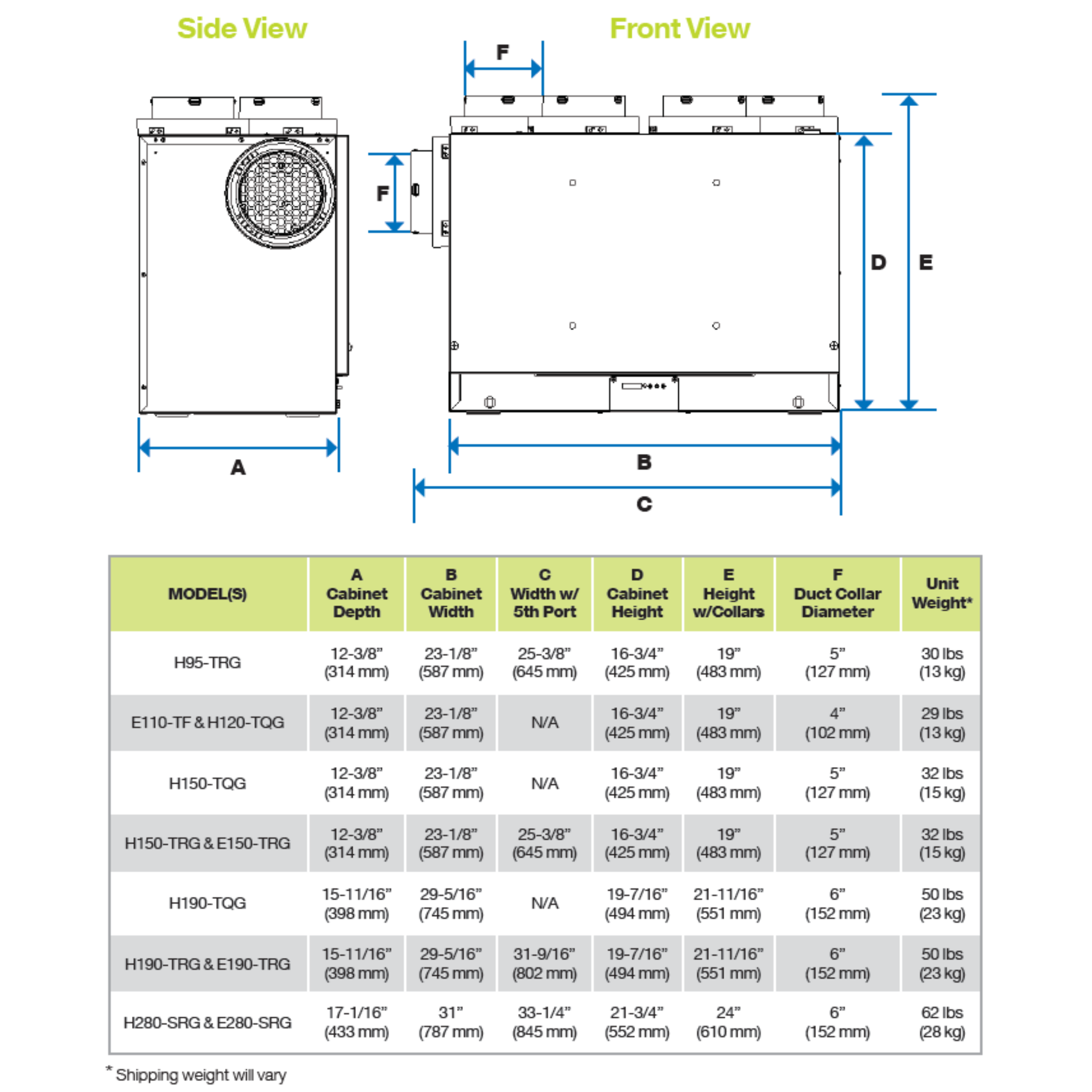 Aldes H150-TRG Heat Recovery Ventilator (HRV), 142 CFM