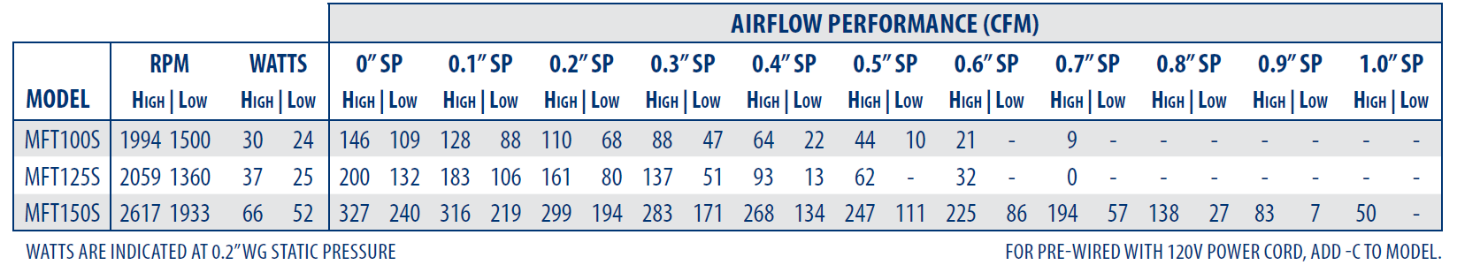 CFM MFT150S 6" Mixed Flow In-Line 2-Speed Virtually Silent Duct Fan 327/240 CFM