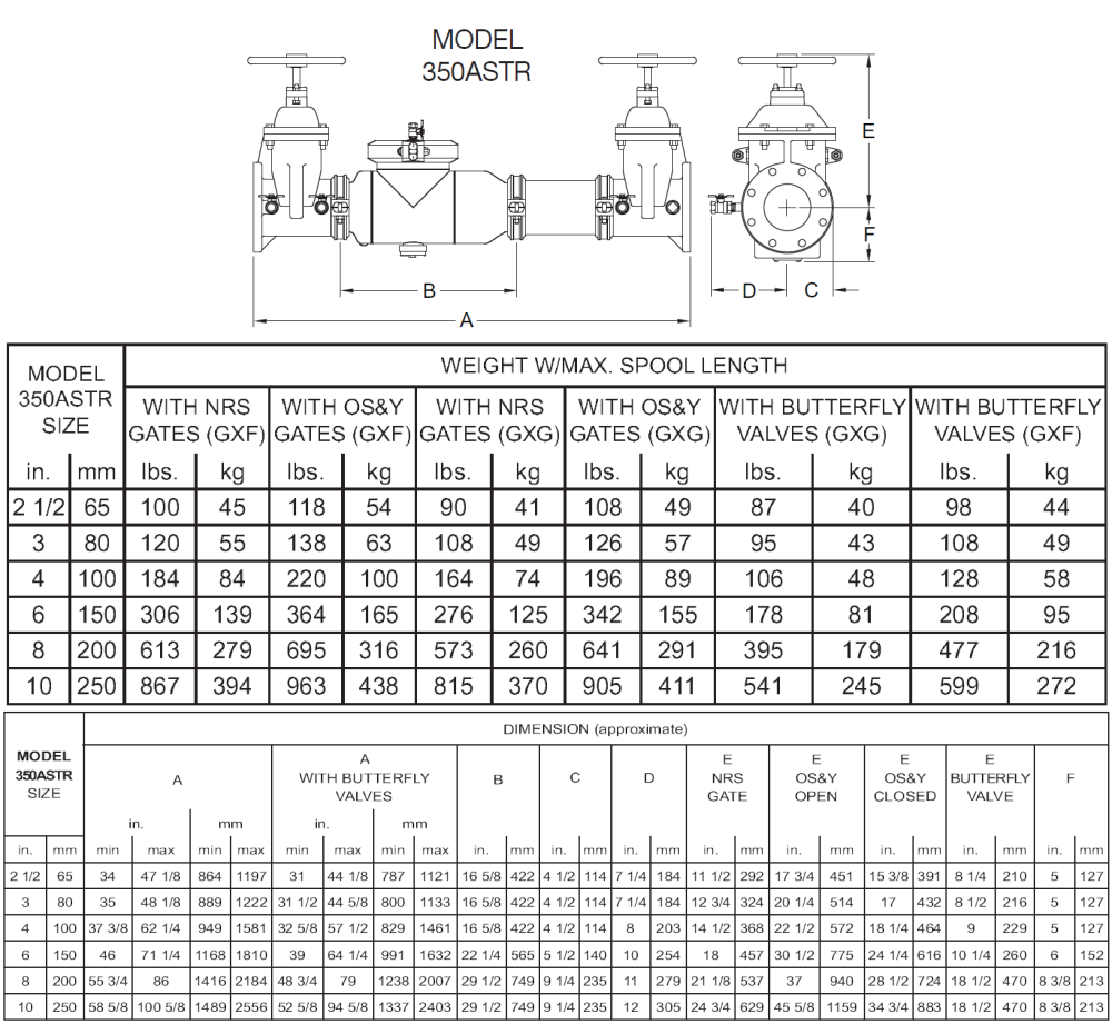 Zurn Wilkins 6-350ASTR 6" Replacement Double Check Valve Assembly (DCVA) w/ Custom Lay Length