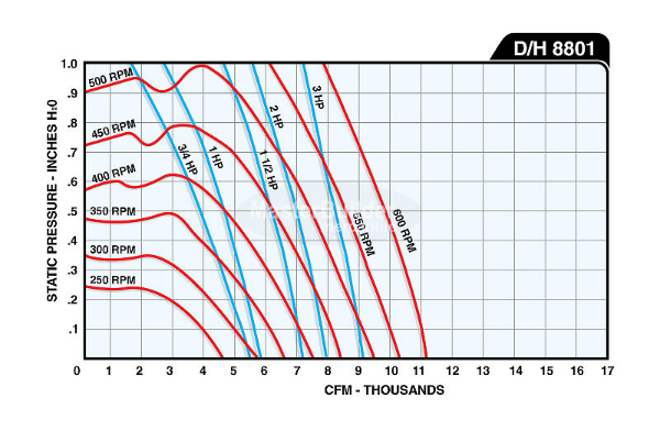 Phoenix D8801 Commercial Evaporative Cooler, Down Discharge, Aspen Media, Blower StylePhoenix UD8801 Commercial Evaporative Cooler, Down Discharge, Aspen Media, Blower Style, UL Listed