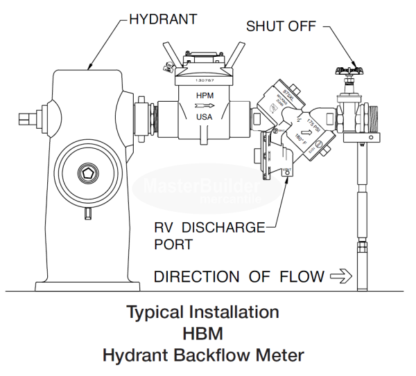 Zurn Wilkins 975XLHBM Fire Hydrant Backflow Meter Combination