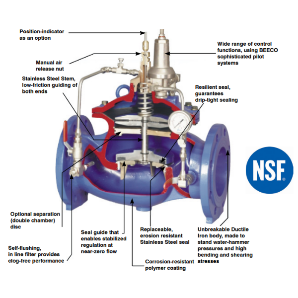 MIFAB BEECO ACV6.00-PR 6" Flanged Pressure Reducing Automatic Control Valve Reduced Port