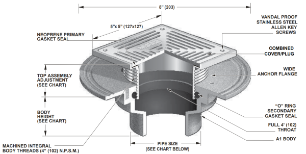 Mifab C1100-S-5-3 Floor Cleanout with 5" Square Heavy-Duty Stainless Steel Top