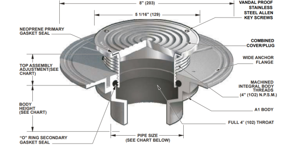 MIFAB C1100-XR-4 Floor Cleanout with Heavy-Duty 5" Round Ductile Iron Adjustable Cover and Plug, 2" 3" 4" No-Hub Connection