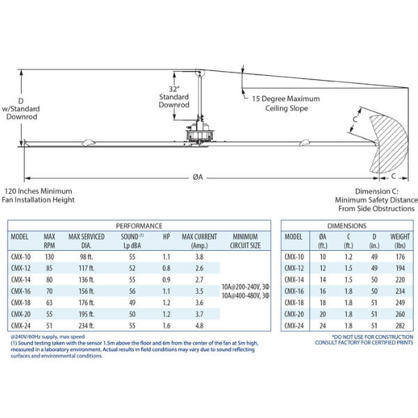 CFM CMX-10-BK-001 Comfort Max HVLS Ceiling Fan, 10’ Diameter Blade Kit, Anodized Aluminum Finish