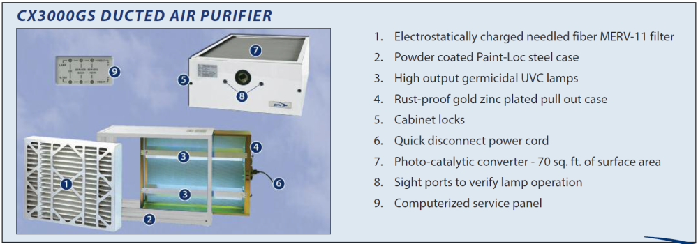 CFM CX3000GS UVC Ducted Air Purifier, Up to 5 Tons