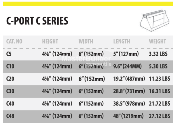 C-PORT C Series Rubber Roof Support with 13/16" Galvanized Steel Channel