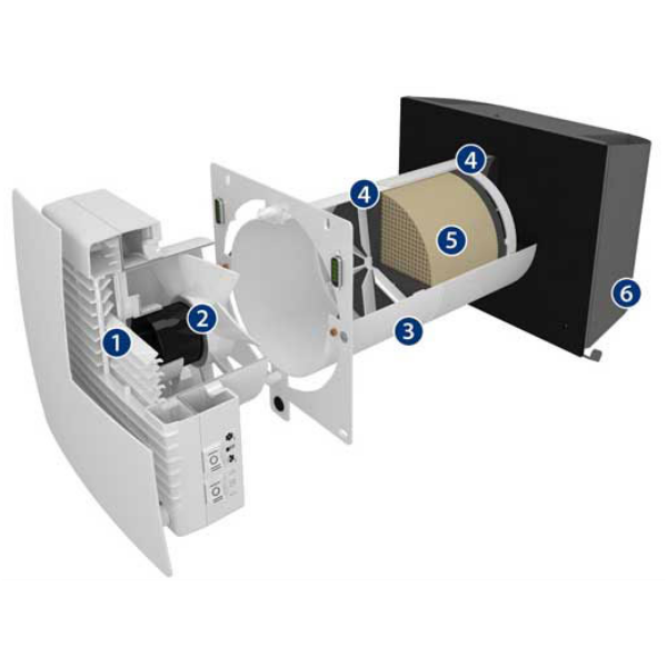 CFM ECO-FLO Energy Recovery Ventilator (ERV)