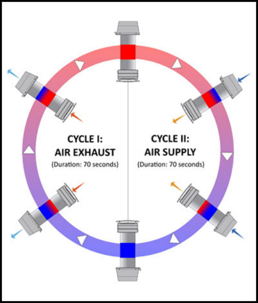 CFM ECO-FLO Energy Recovery Ventilator (ERV)