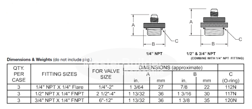 Zurn Wilkins QT-SET Quick Test Fittings Set for Backflow Prevention Assemblies