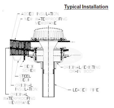 Zurn RD2150 Replacement Roof Drain