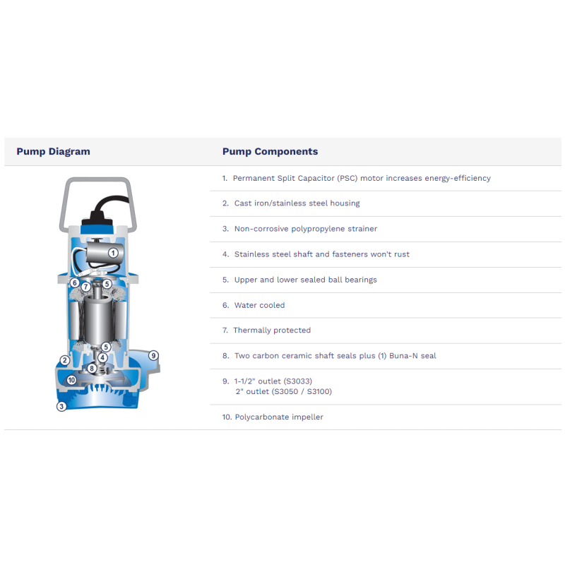 Pro Series Pumps S3033-NS 1/3HP Cast-Iron / Stainless Steel Submersible Sump Pump