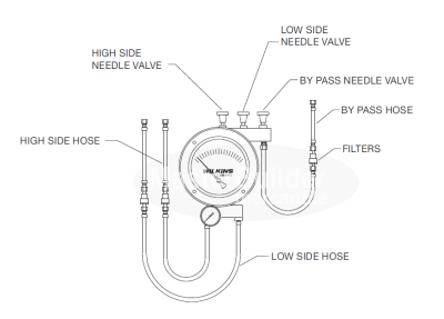 Zurn Wilkins TG-3 3 Valve Backflow Prevention Assembly Test Kit