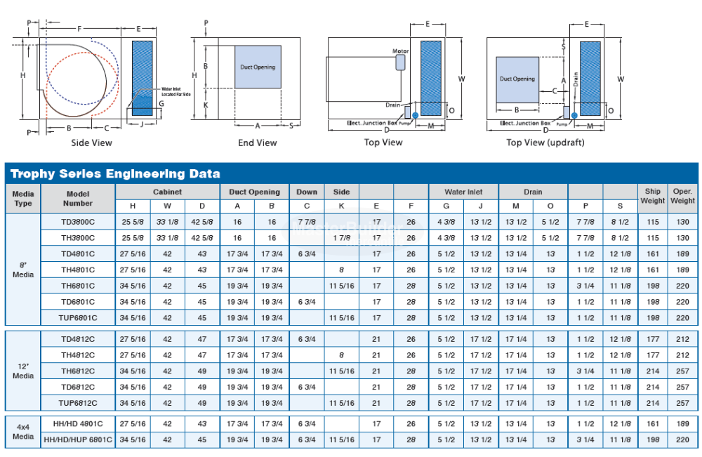 Phoenix UTH3800C AeroCool Trophy Series Evaporative Cooler, Rigid Media, Side Draft, UL Listed