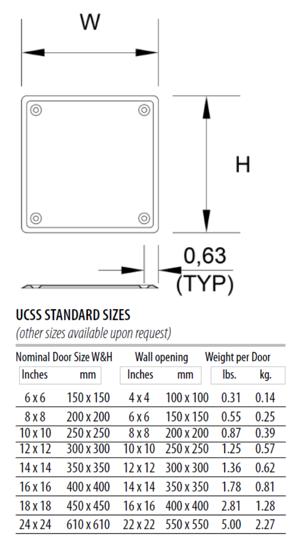 Acudor UCSS Stainless Steel Surface Mount Cover Plate