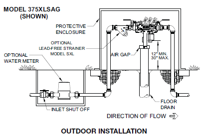 Zurn Wilkins 2-375XL 2" RP Reduced Pressure Principle Assembly Backflow Preventer Lead-Free