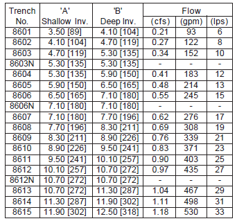 Zurn Z886-8604 6-1/4" Wide x 80" Long Presloped HDPE Perma-Trench Drain Channel #4 Section