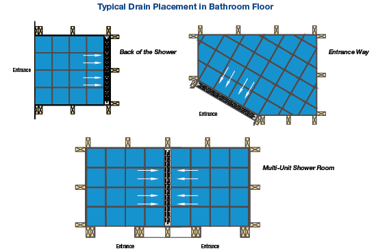 Zurn ZS880-12 Stainless Steel Linear Shower Trench Drain - 12" Long Layout Configurations