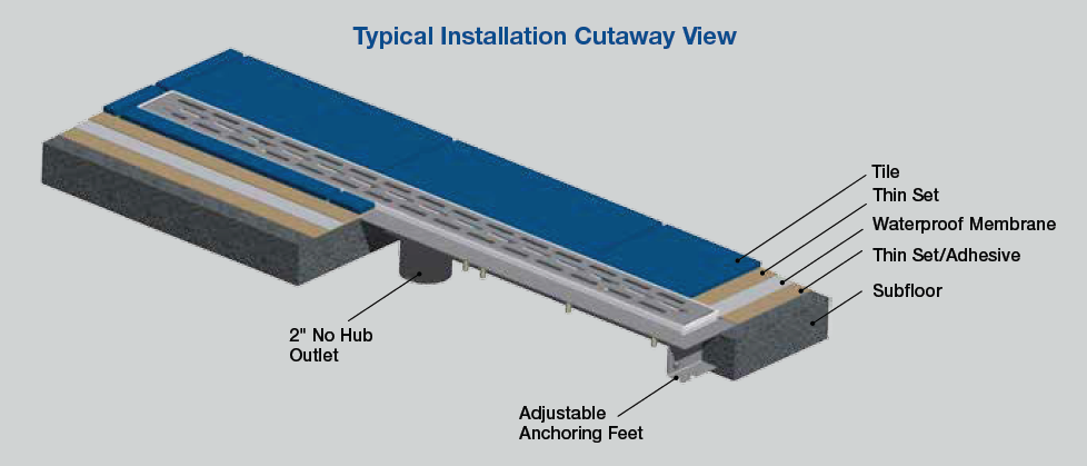 Zurn ZS880-12 Stainless Steel Linear Shower Trench Drain - 12" Long Typical Install Detail