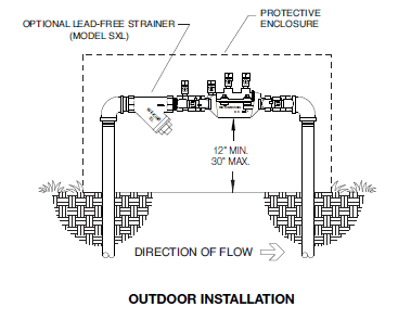 Zurn Wilkins 350XL DCVA Double Check Valve Assembly Backflow Preventer Lead-Free (1/2" - 2")