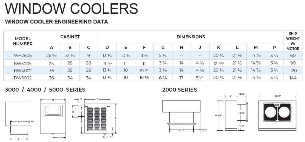 Phoenix BW3005 Evaporative Window Cooler, 400-600 SQ/FT Cooling Capacity