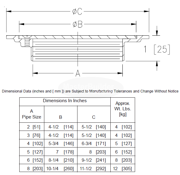 Zurn Z1457 Floor Access Cover with Threaded Connection