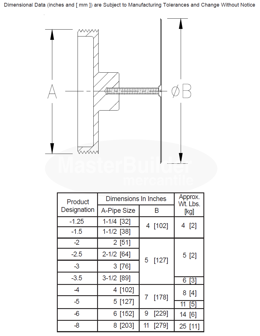 Zurn Z1468 Access Cover and Plug