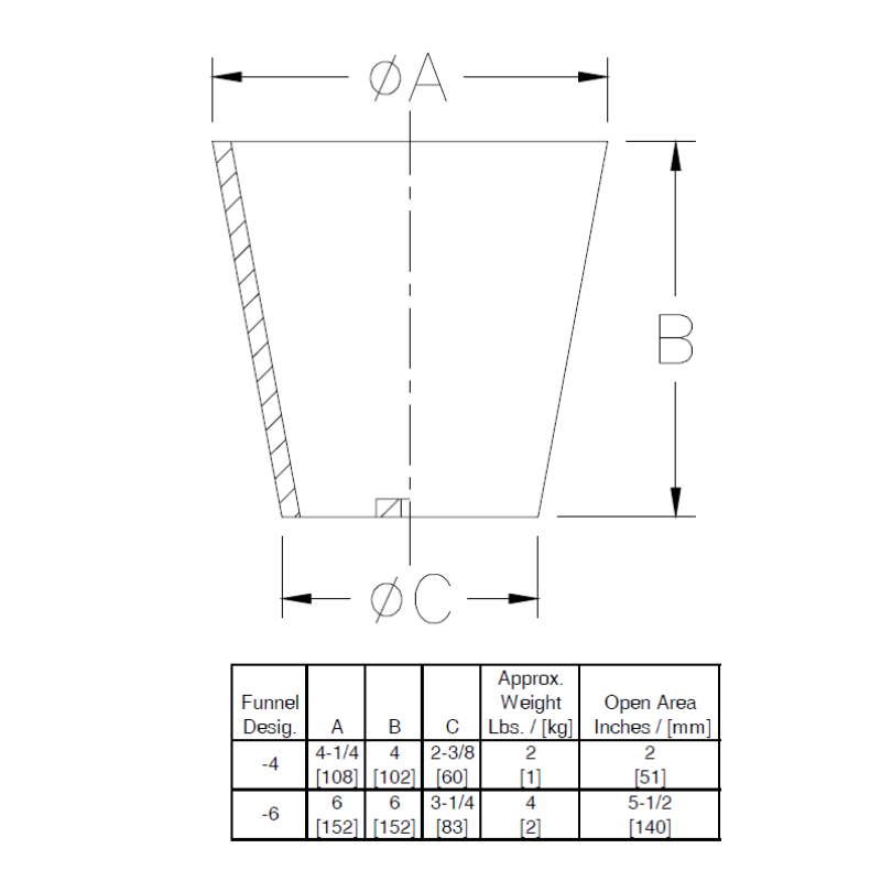 Zurn Z414 4" or 6" Bolt-On Round Floor Drain Funnel