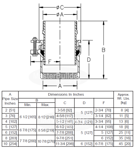 Zurn ZRB190 Vertical Expansion Joint (Z190)