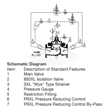 Zurn Wilkins 3-ZW209BP 3" Pressure Reducing Valve with Low Flow By-Pass, Pilot Controlled, Lead-Free