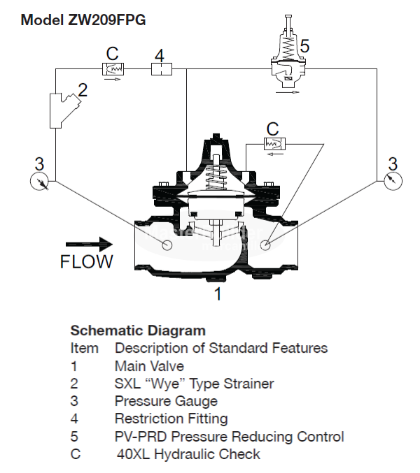 Zurn Wilkins 6-ZW209FP 6" Fire Protection Pressure Reducing Valve