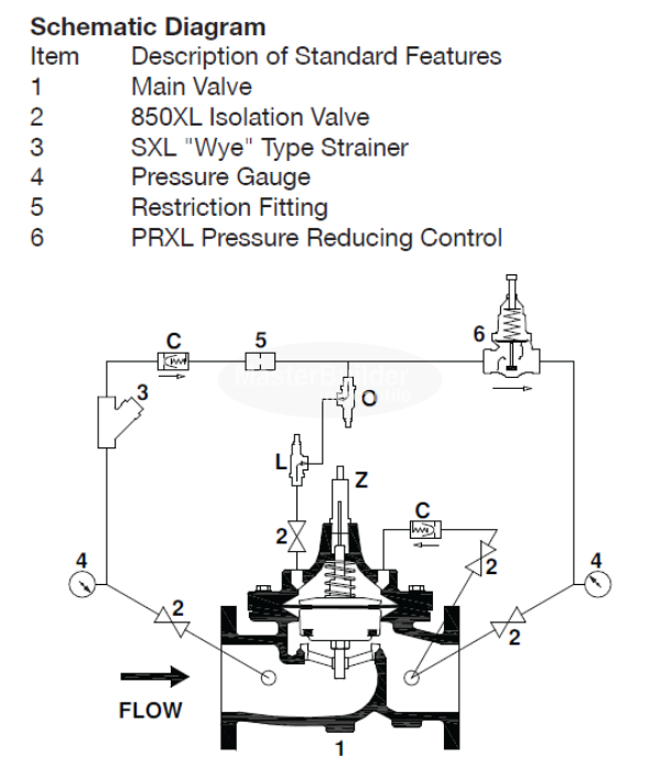 Zurn Wilkins 4-ZW209 4" Pressure Reducing Valve, Pilot Controlled, Lead-Free