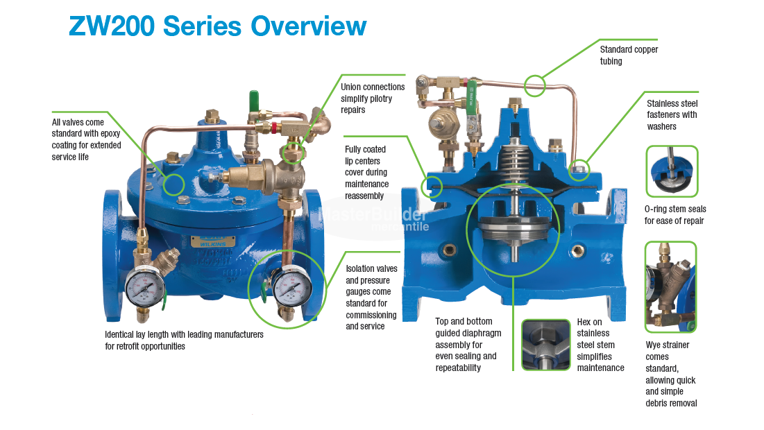 Zurn Wilkins 212-ZW209BP 2-1/2" Pressure Reducing Valve with Low Flow By-Pass, Pilot Controlled, Lead-Free